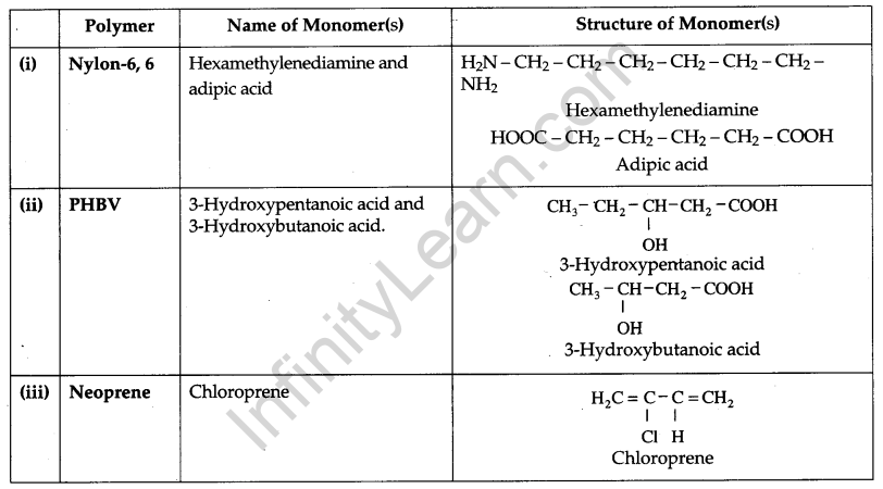 CBSE Previous Year Question Papers Class 12 Chemistry 2015 Delhi Q18