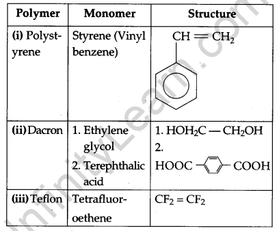 CBSE Previous Year Question Papers Class 12 Chemistry 2013 Delhi Set II Q23