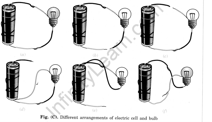 Electricity and Circuits Class 6