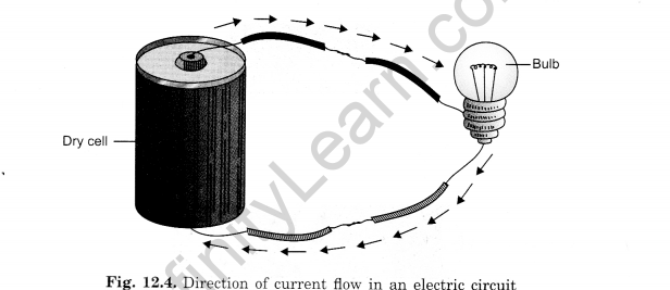 Electricity and Circuits Class 6 Extra Questions Science Chapter 12-1