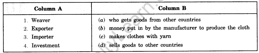 A Shirt in the Market Class 7 Extra Questions Civics Chapter 8 - 1