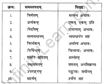 Abhyasvan Bhav Sanskrit Class 10 Solutions Chapter 7 समासा 1.1
