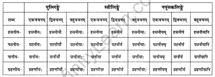 Abhyasvan Bhav Sanskrit Class 10 Solutions Chapter 8 प्रत्यया 1