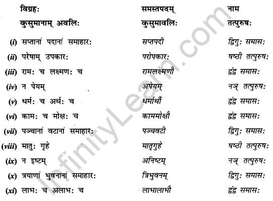 Abhyasvan Bhav Sanskrit Class 9 Solutions Chapter 9 समासाः 2