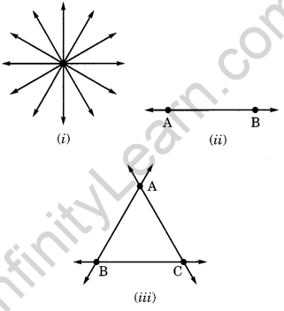 Basic Geometrical Ideas Class 6 Extra Questions Very Short Answer Type 