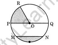 Basic Geometrical Ideas Class 6 Extra Questions Very Short Answer Type 