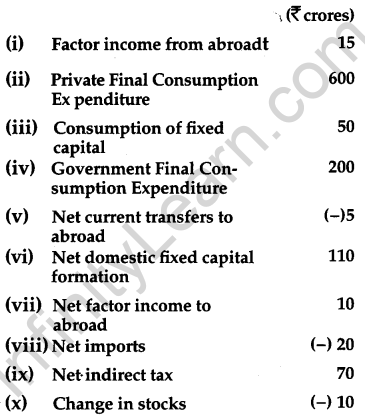 CBSE Previous Year Question Papers Class 12 Economics 2012 Delhi 18