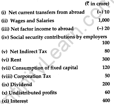 CBSE Previous Year Question Papers Class 12 Economics 2012 Delhi 23