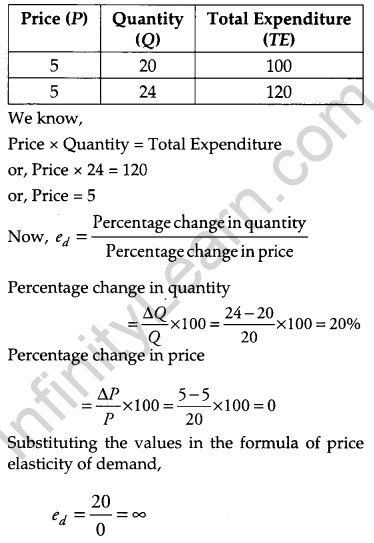 CBSE Previous Year Question Papers Class 12 Economics 2012 Delhi 25