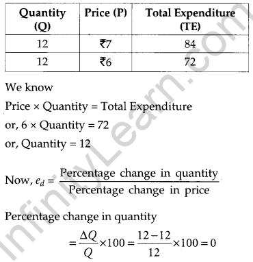 CBSE Previous Year Question Papers Class 12 Economics 2012 Delhi 4