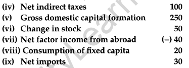 CBSE Previous Year Question Papers Class 12 Economics 2013 Delhi 21