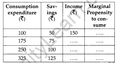 CBSE Previous Year Question Papers Class 12 Economics 2013 Delhi 39