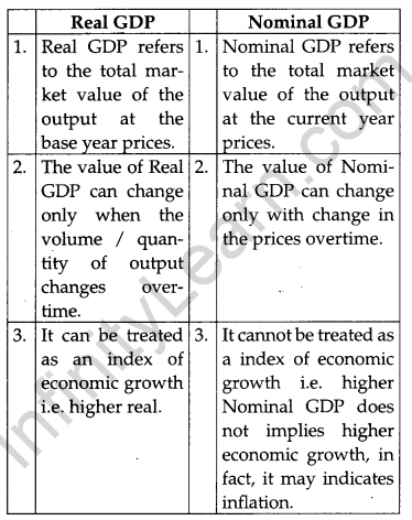 CBSE Previous Year Question Papers Class 12 Economics 2013 Outside Delhi 17