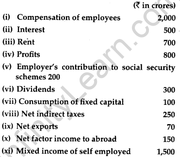 CBSE Previous Year Question Papers Class 12 Economics 2013 Outside Delhi 20