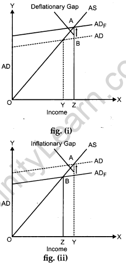 CBSE Previous Year Question Papers Class 12 Economics 2013 Outside Delhi 29