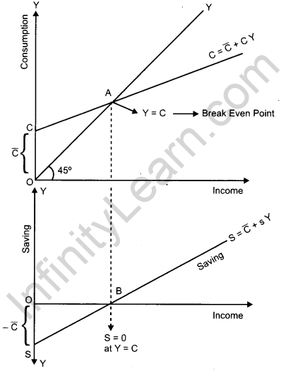 CBSE Previous Year Question Papers Class 12 Economics 2014 Delhi 17