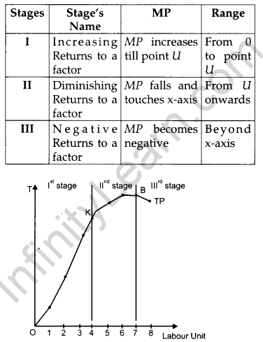 CBSE Previous Year Question Papers Class 12 Economics 2014 Delhi 6