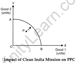 CBSE Previous Year Question Papers Class 12 Economics 2015 Delhi 1