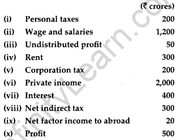 CBSE Previous Year Question Papers Class 12 Economics 2016 Delhi 24