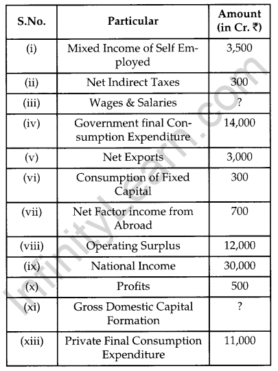 CBSE Previous Year Question Papers Class 12 Economics 2019 Delhi 14