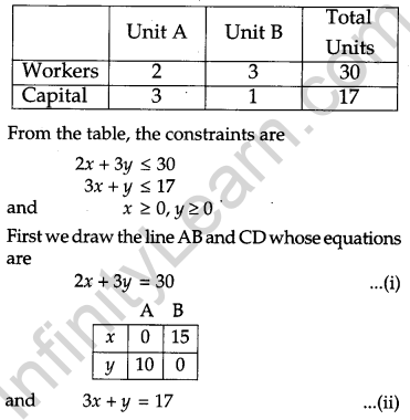 CBSE Previous Year Question Papers Class 12 Maths 2013 Outside Delhi 68
