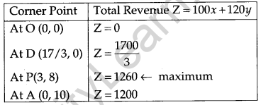 CBSE Previous Year Question Papers Class 12 Maths 2013 Outside Delhi 70