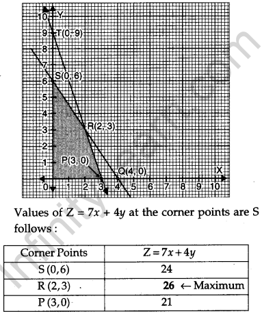 CBSE Previous Year Question Papers Class 12 Maths 2016 Delhi 74