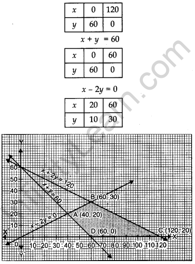 CBSE Previous Year Question Papers Class 12 Maths 2017 Delhi 50