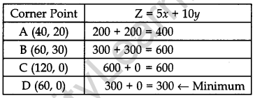 CBSE Previous Year Question Papers Class 12 Maths 2017 Delhi 51