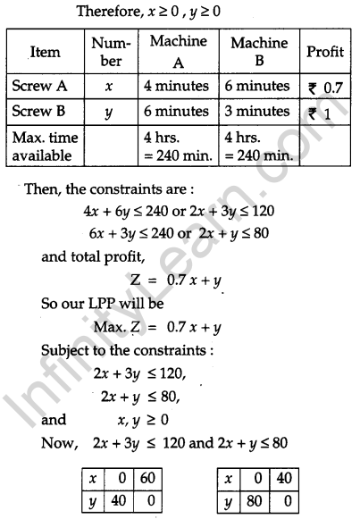 CBSE Previous Year Question Papers Class 12 Maths 2018 61
