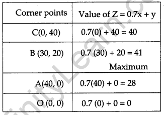 CBSE Previous Year Question Papers Class 12 Maths 2018 63