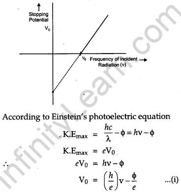 CBSE Previous Year Question Papers Class 12 Physics 2012 Outside Delhi 22