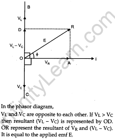 CBSE Previous Year Question Papers Class 12 Physics 2012 Outside Delhi 24