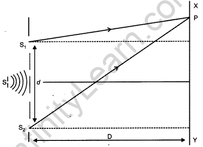 CBSE Previous Year Question Papers Class 12 Physics 2012 Outside Delhi 33