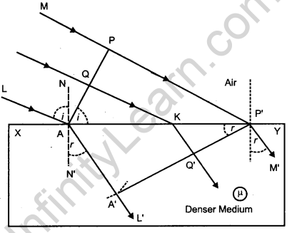 CBSE Previous Year Question Papers Class 12 Physics 2013 Delhi 30