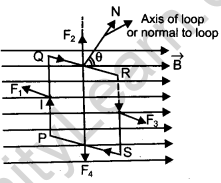CBSE Previous Year Question Papers Class 12 Physics 2013 Delhi 41