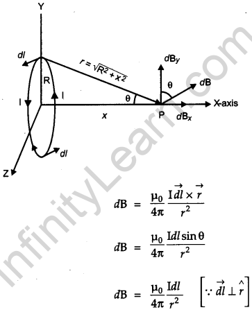CBSE Previous Year Question Papers Class 12 Physics 2013 Outside Delhi 31