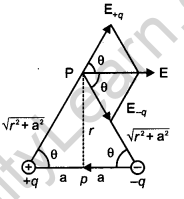 CBSE Previous Year Question Papers Class 12 Physics 2013 Outside Delhi 40