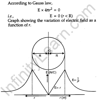 CBSE Previous Year Question Papers Class 12 Physics 2013 Outside Delhi 47