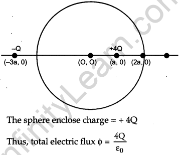 CBSE Previous Year Question Papers Class 12 Physics 2013 Outside Delhi 60