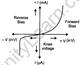 CBSE Previous Year Question Papers Class 12 Physics 2014 Delhi 57