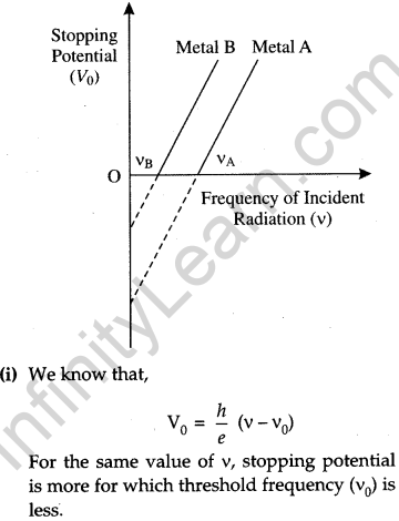 CBSE Previous Year Question Papers Class 12 Physics 2016 Outside Delhi 14