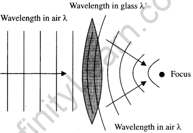 CBSE Previous Year Question Papers Class 12 Physics 2016 Outside Delhi 23