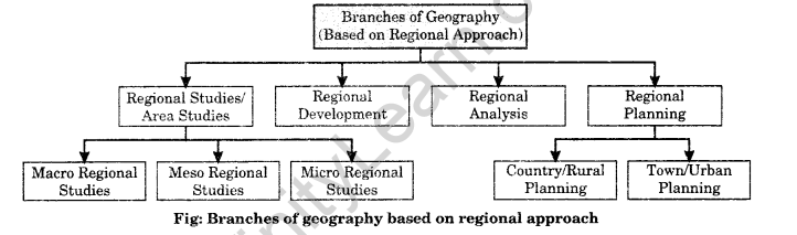 Class 11 Geography Notes Chapter 1 Geography as a Discipline 2