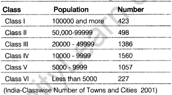 Class 12 Geography Notes Chapter 14 Human Settlements 1