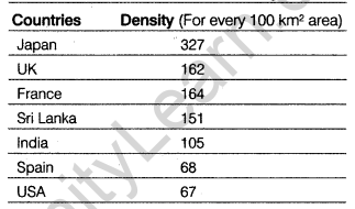 Class 12 Geography Notes Chapter 8 Transport and Communication 1