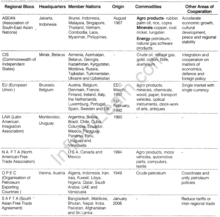 Class 12 Geography Notes Chapter 9 International Trade 1