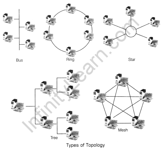 Class 12 Informatics Practices Notes Chapter 1 Computer Networking 2