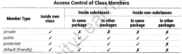 Class 12 Informatics Practices Notes Chapter 6 Inheritance 6