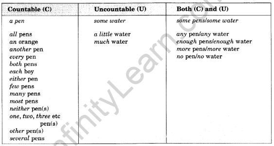 English Workbook Class 10 Solutions Unit 1 Determiners 8